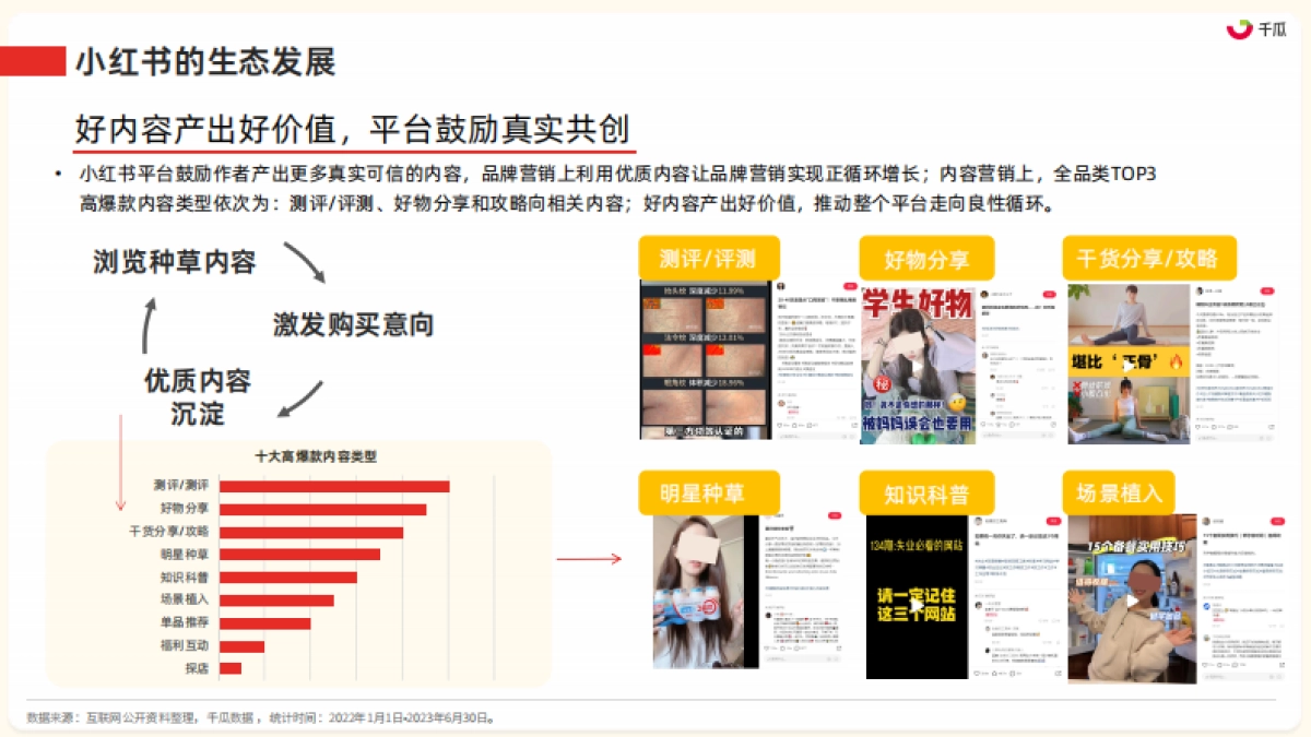 果集行研：2023年小红书服饰、美妆、母婴、食品四大类营销趋势及实操指南_第6页