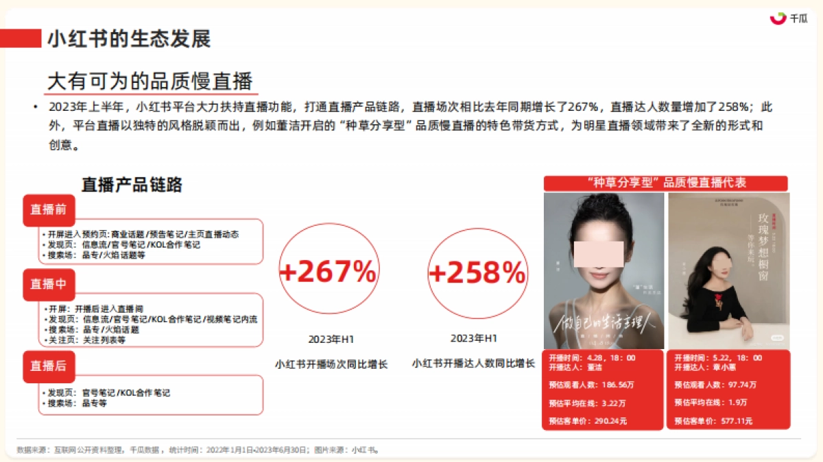 果集行研：2023年小红书服饰、美妆、母婴、食品四大类营销趋势及实操指南_第7页