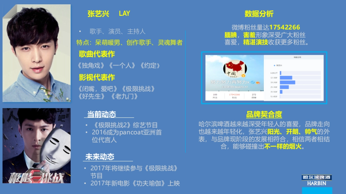 哈尔滨啤酒代言人推荐最终版_第10页