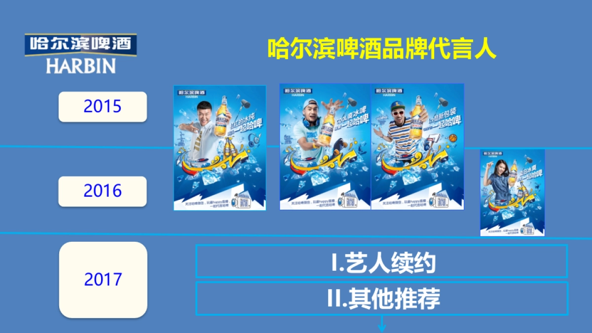 哈尔滨啤酒代言人推荐最终版_第2页