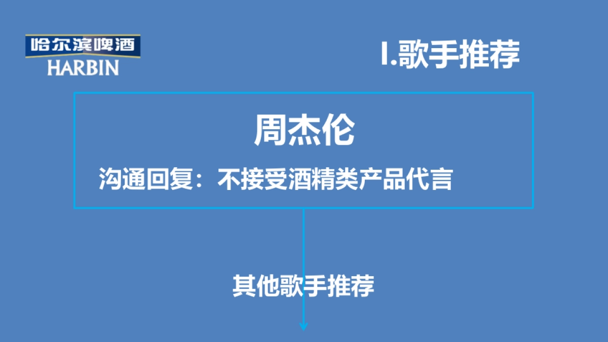 哈尔滨啤酒代言人推荐最终版_第4页