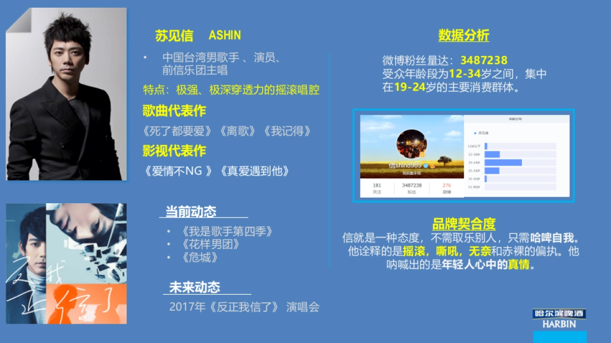 哈尔滨啤酒代言人推荐最终版_第6页