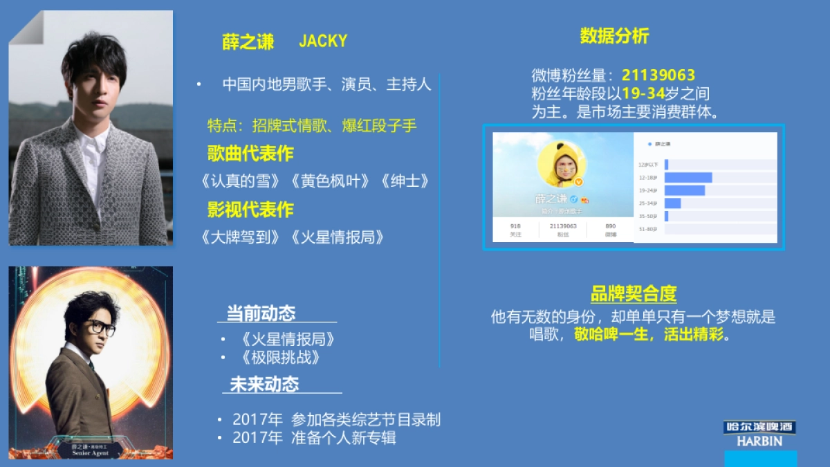 哈尔滨啤酒代言人推荐最终版_第7页