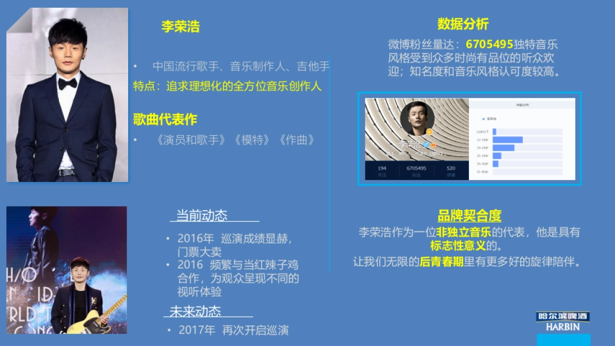 哈尔滨啤酒代言人推荐最终版_第8页