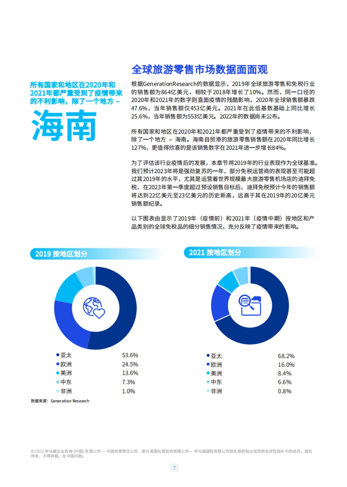 海南自贸港旅游零售白皮书2023版-毕马威_第8页