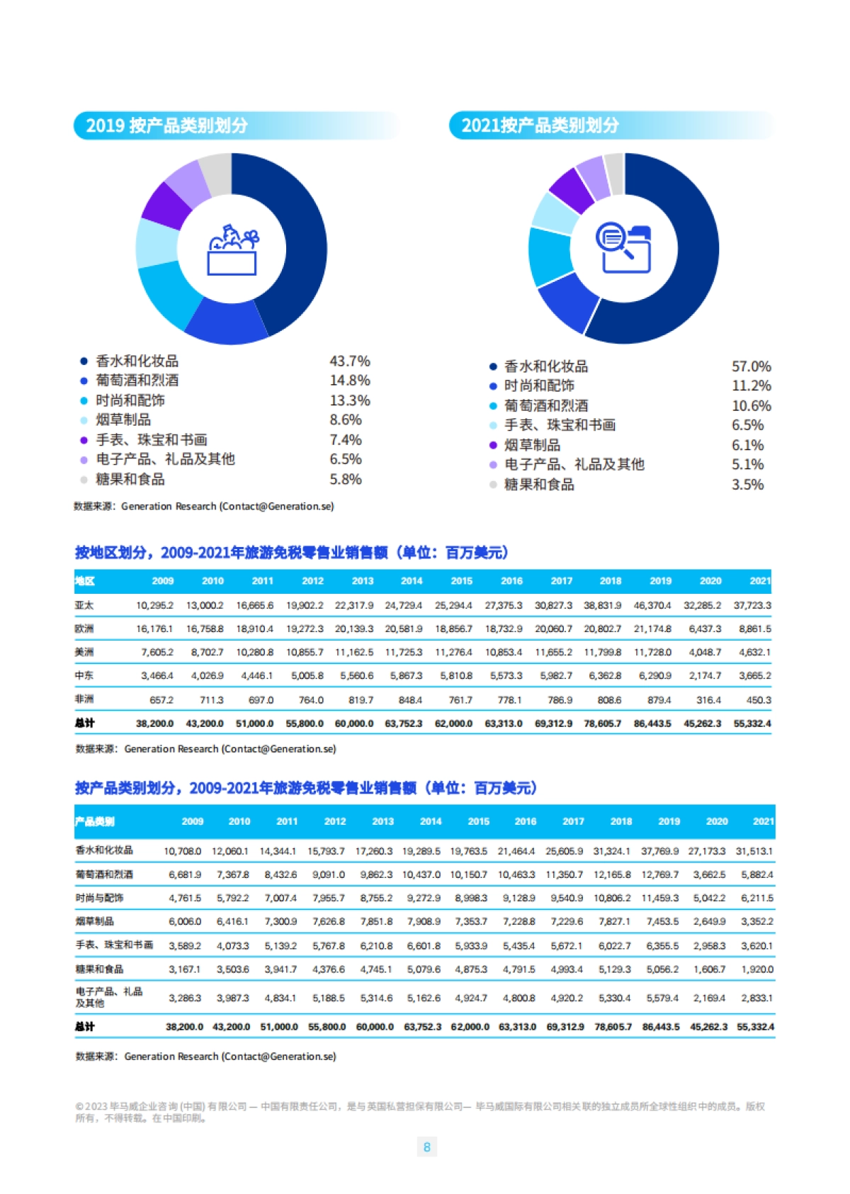 海南自贸港旅游零售白皮书2023版-毕马威_第9页