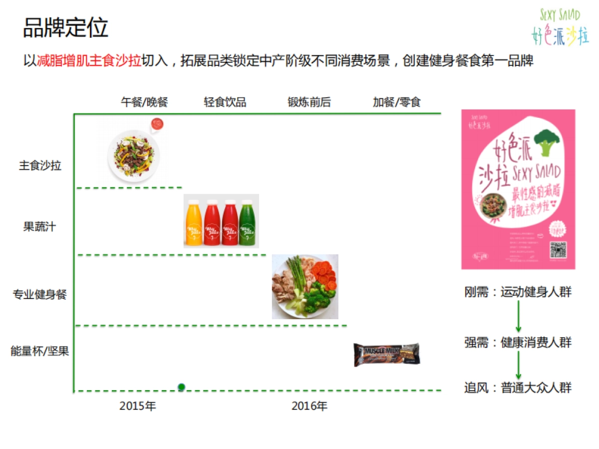 好色派沙拉-健身餐饮品类_第3页