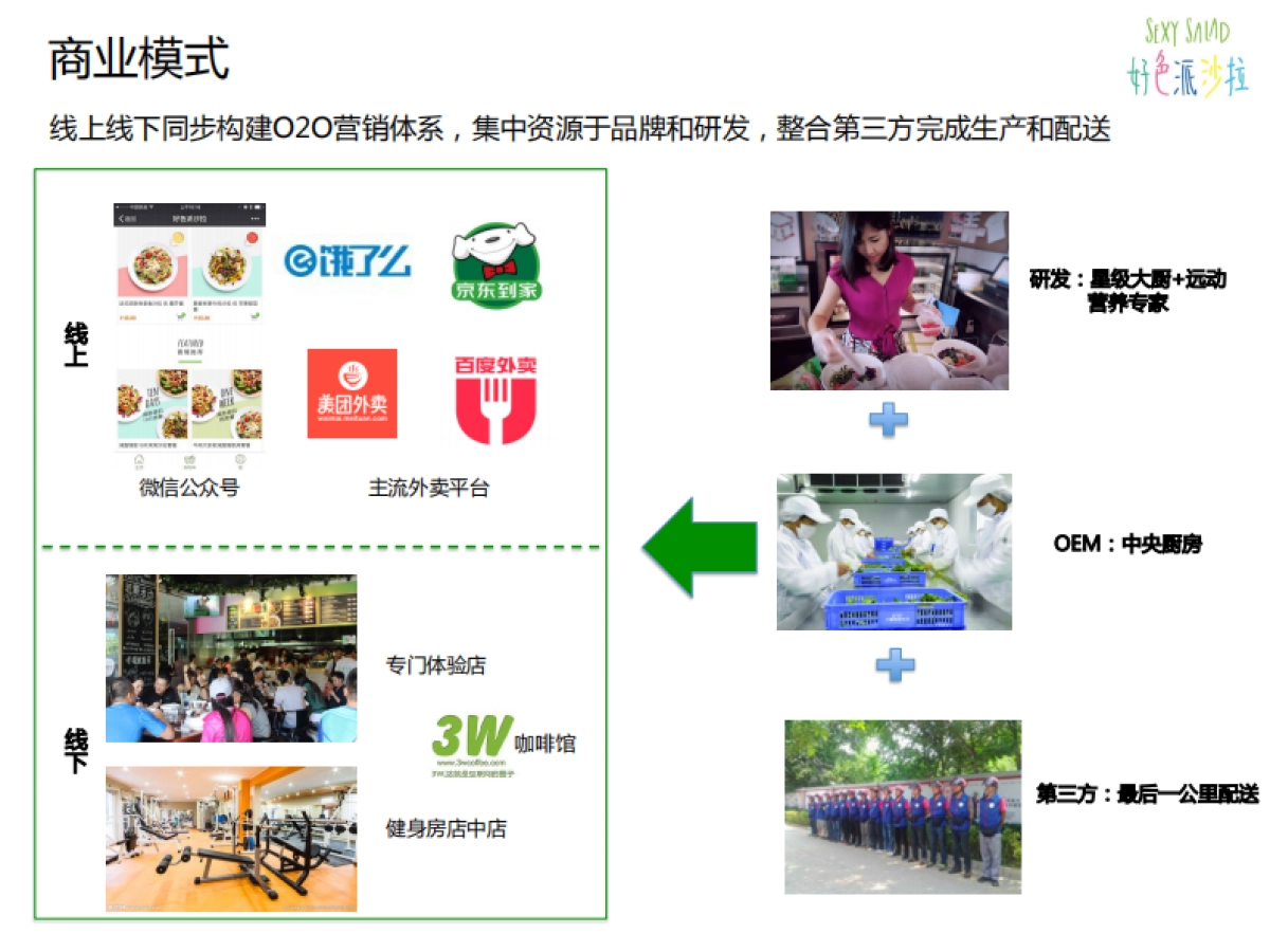 好色派沙拉-健身餐饮品类_第5页