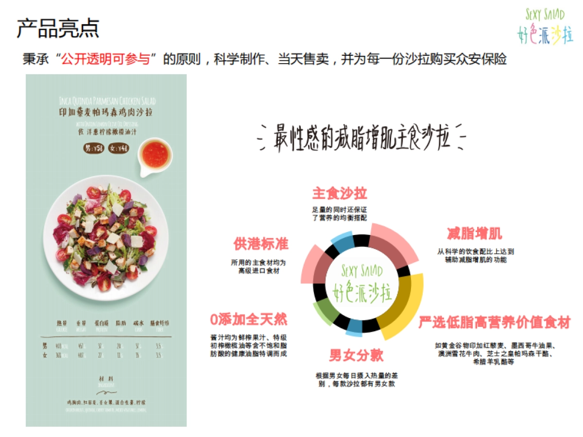 好色派沙拉-健身餐饮品类_第6页