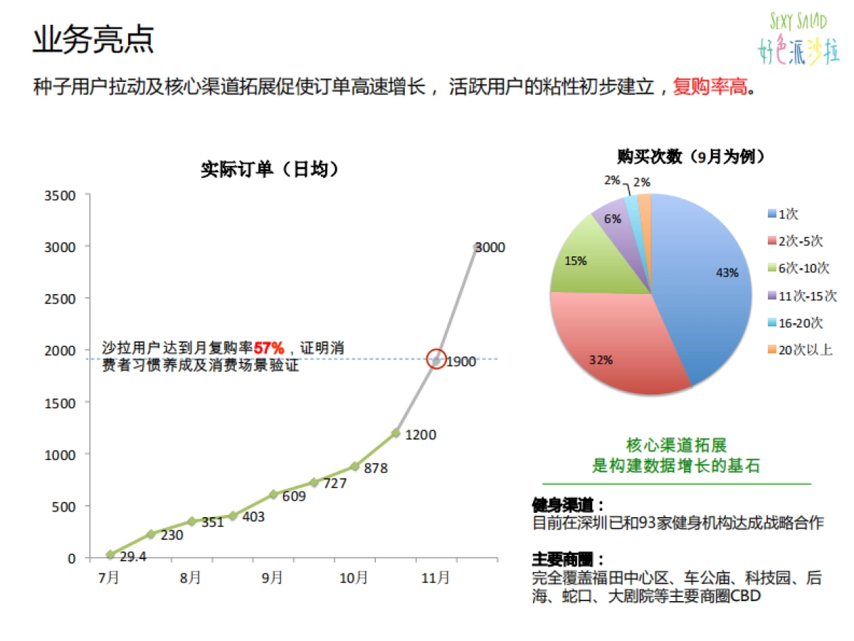 好色派沙拉-健身餐饮品类_第7页