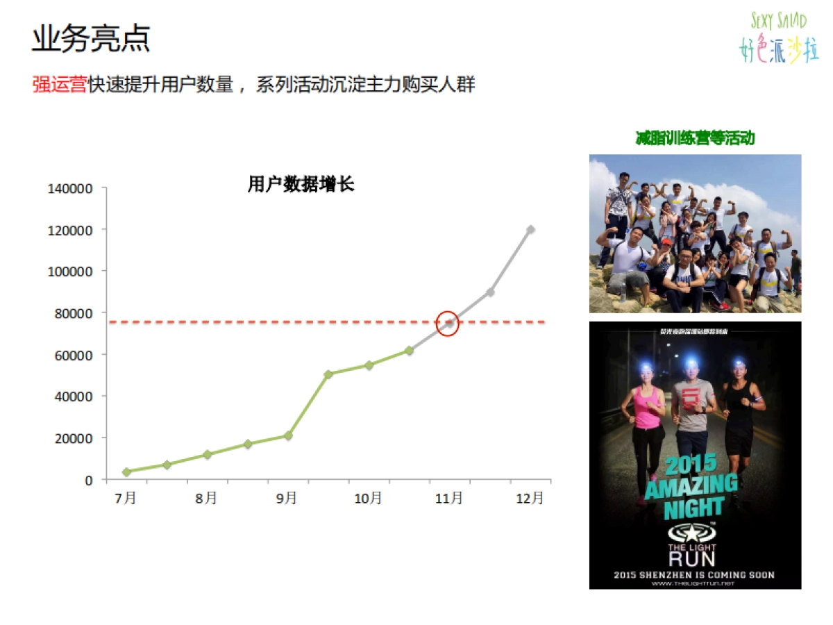 好色派沙拉-健身餐饮品类_第8页