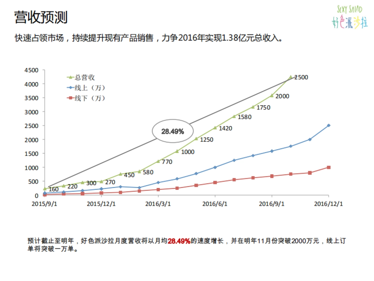 好色派沙拉-健身餐饮品类_第9页