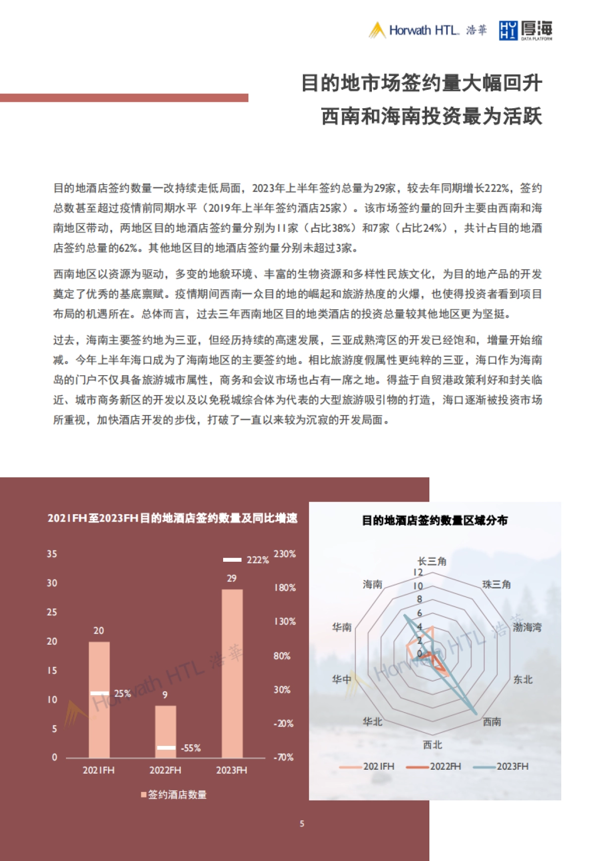浩华：2023上中国大陆地区中档及以上品牌酒店签约报告_第5页