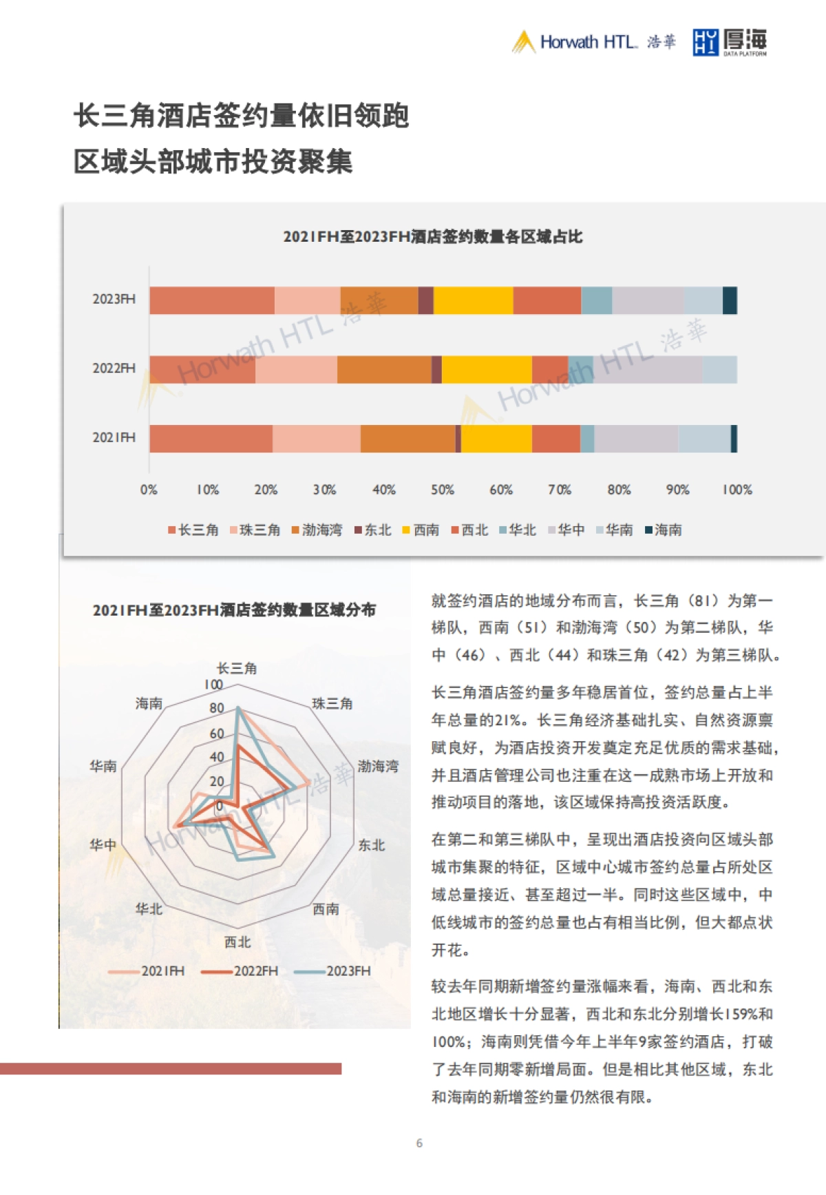 浩华：2023上中国大陆地区中档及以上品牌酒店签约报告_第6页