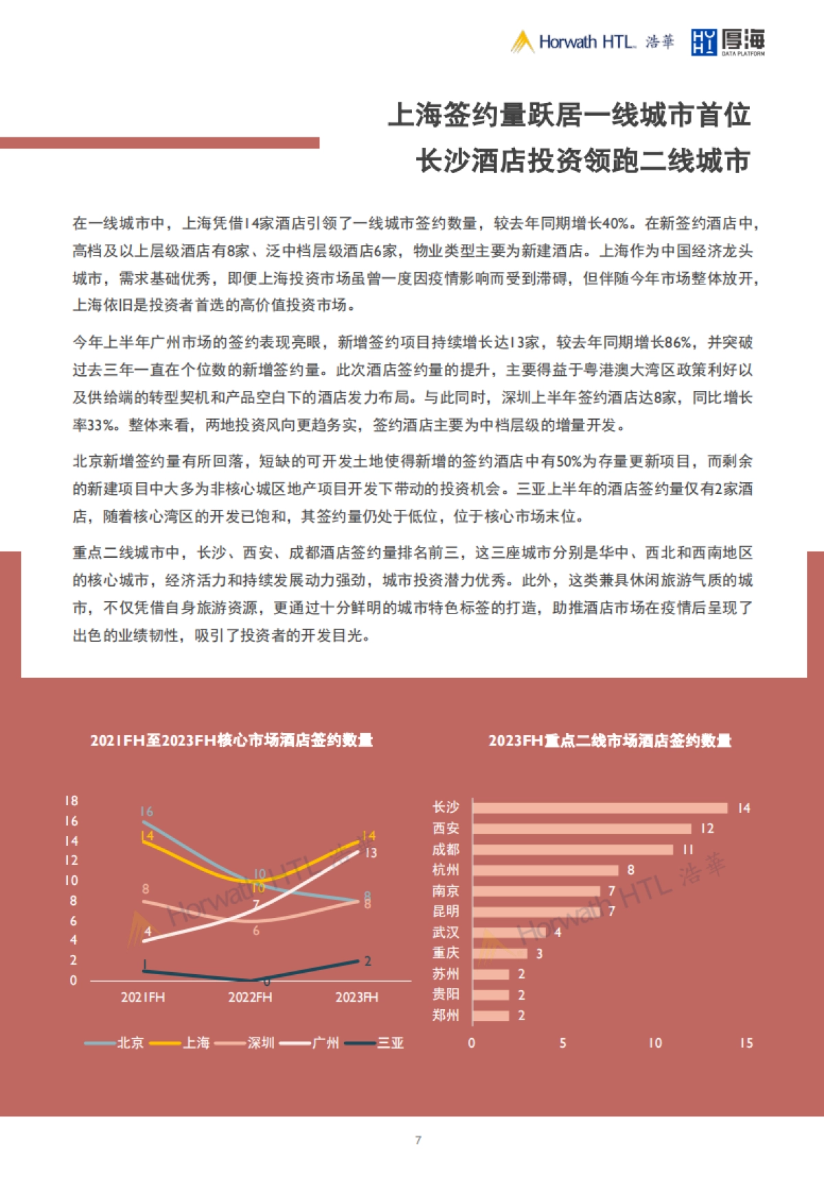 浩华：2023上中国大陆地区中档及以上品牌酒店签约报告_第7页