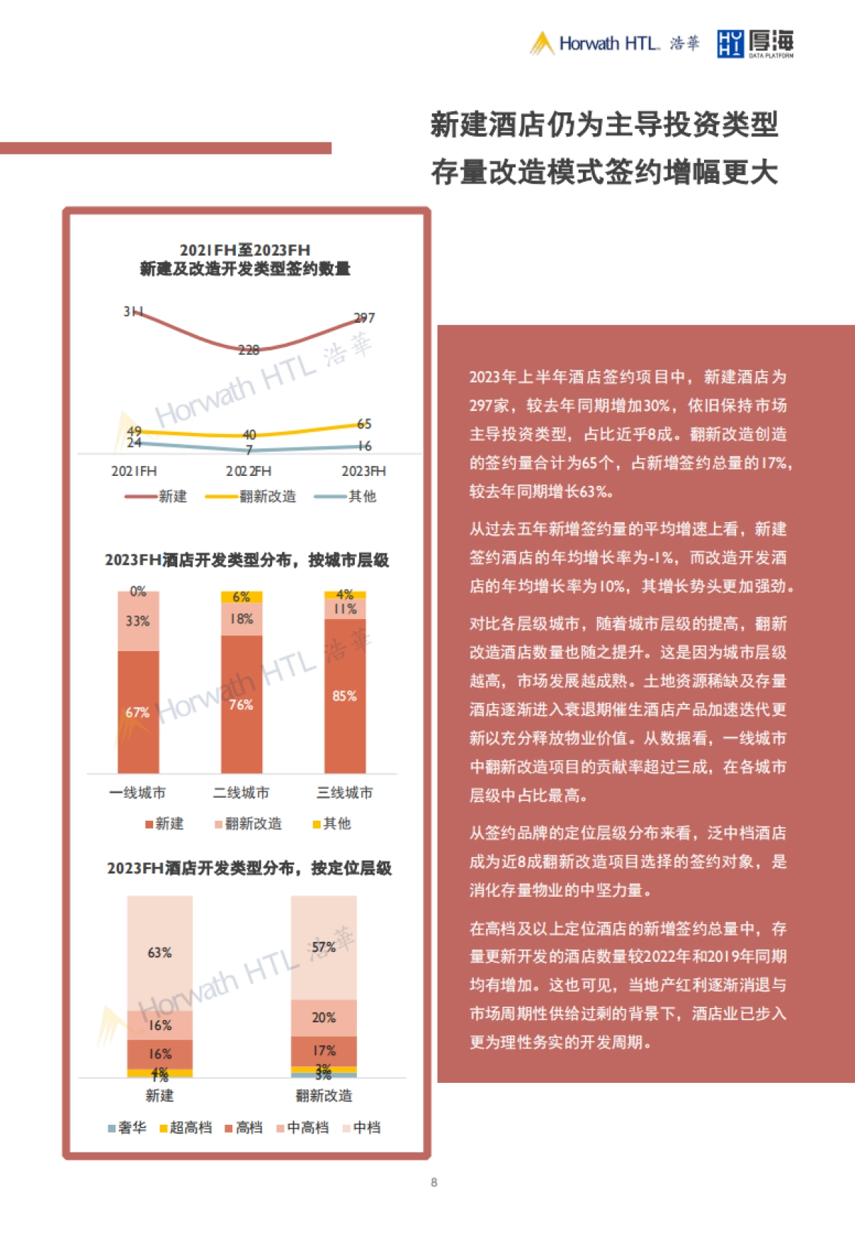浩华：2023上中国大陆地区中档及以上品牌酒店签约报告_第8页
