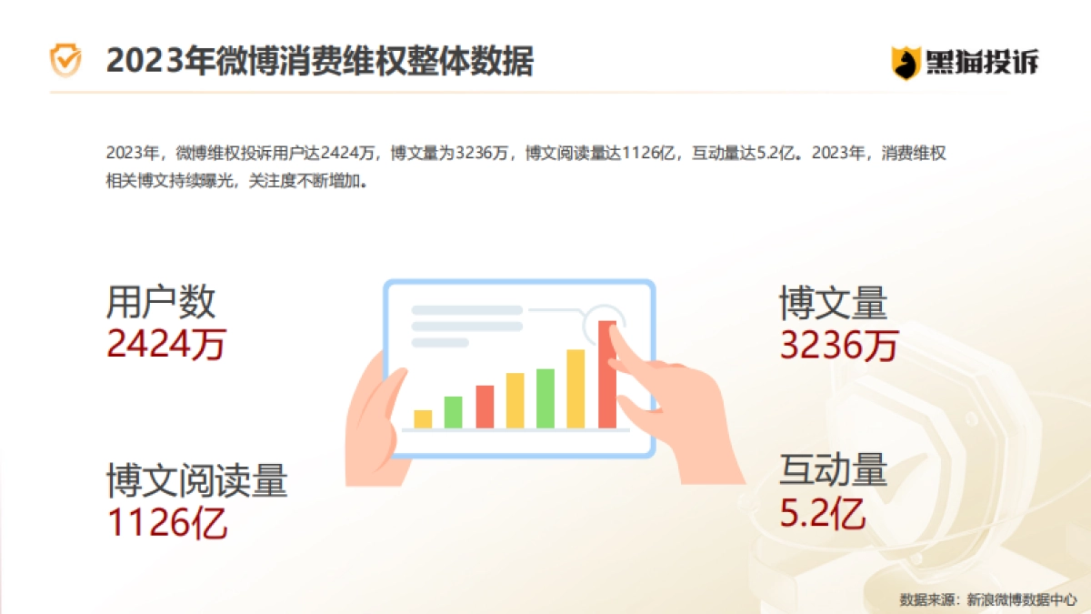 黑猫投诉&新浪&微博：2023年消费者权益保护白皮书_第10页