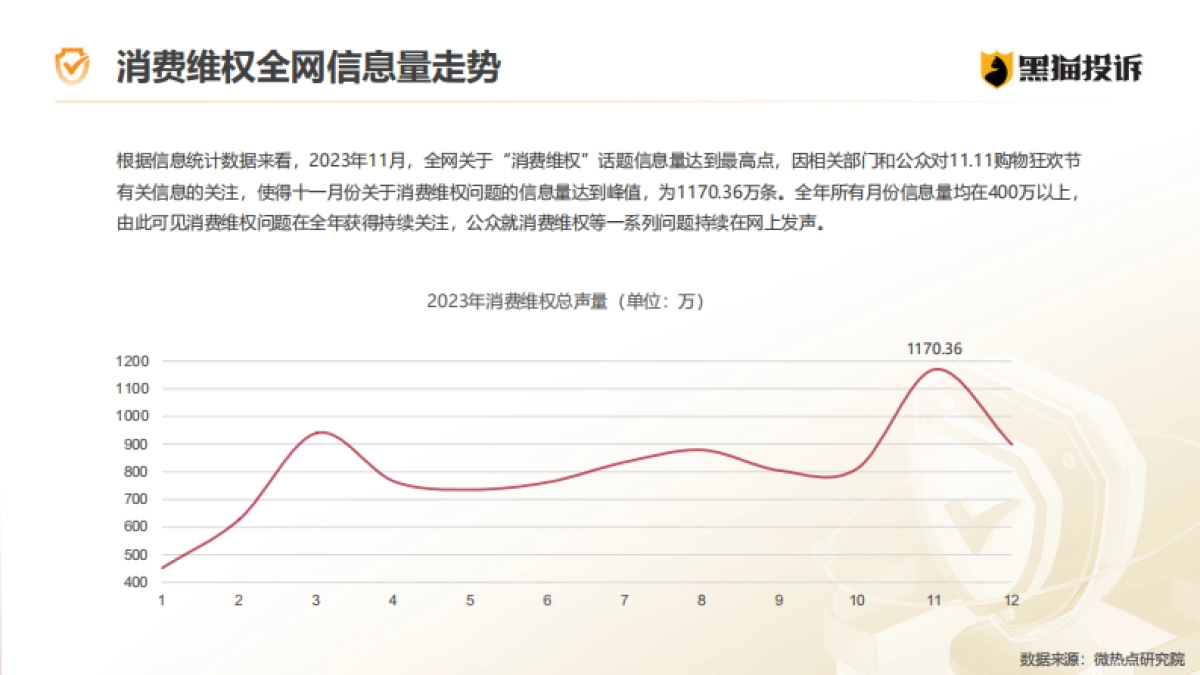 黑猫投诉&新浪&微博：2023年消费者权益保护白皮书_第5页