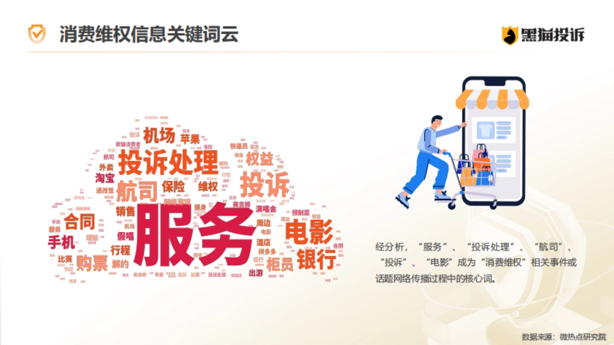 黑猫投诉&新浪&微博：2023年消费者权益保护白皮书_第6页