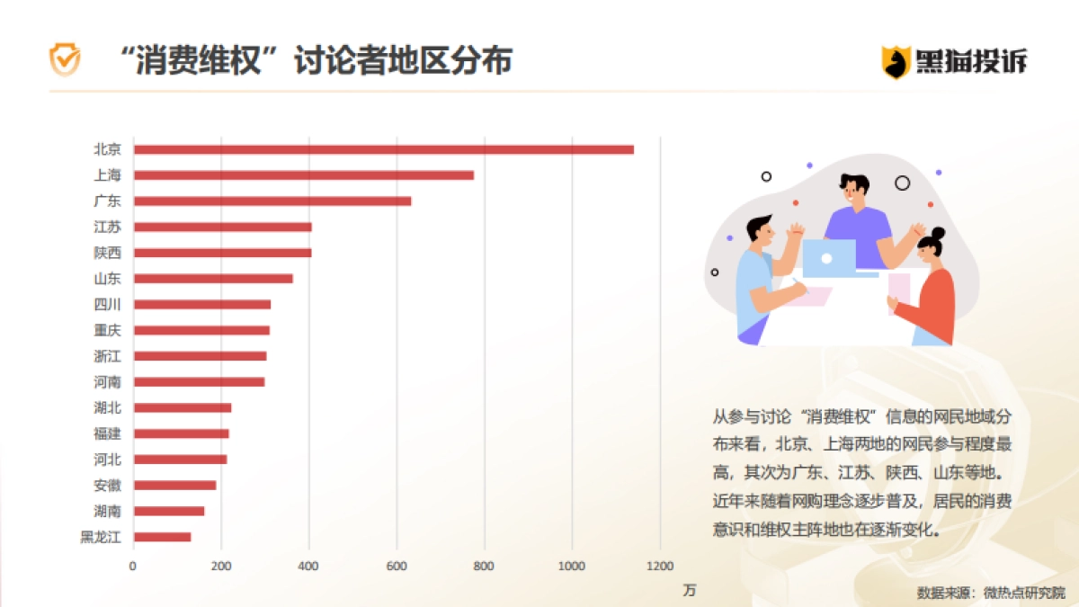 黑猫投诉&新浪&微博：2023年消费者权益保护白皮书_第8页