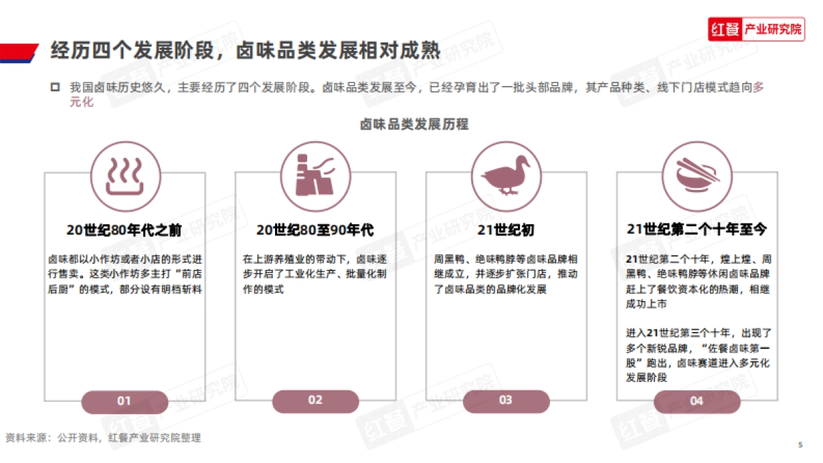 红餐：卤味品类发展报告2024_第5页