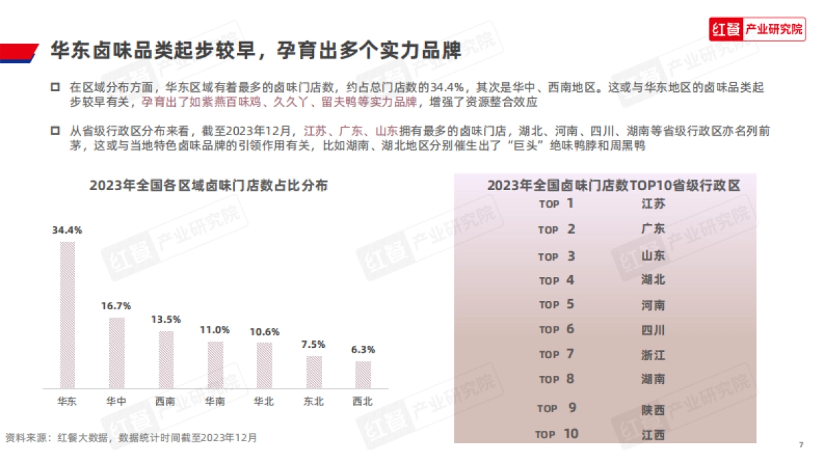 红餐：卤味品类发展报告2024_第7页