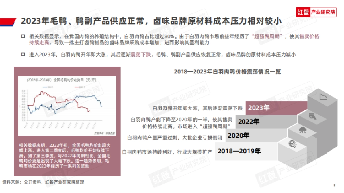红餐：卤味品类发展报告2024_第8页