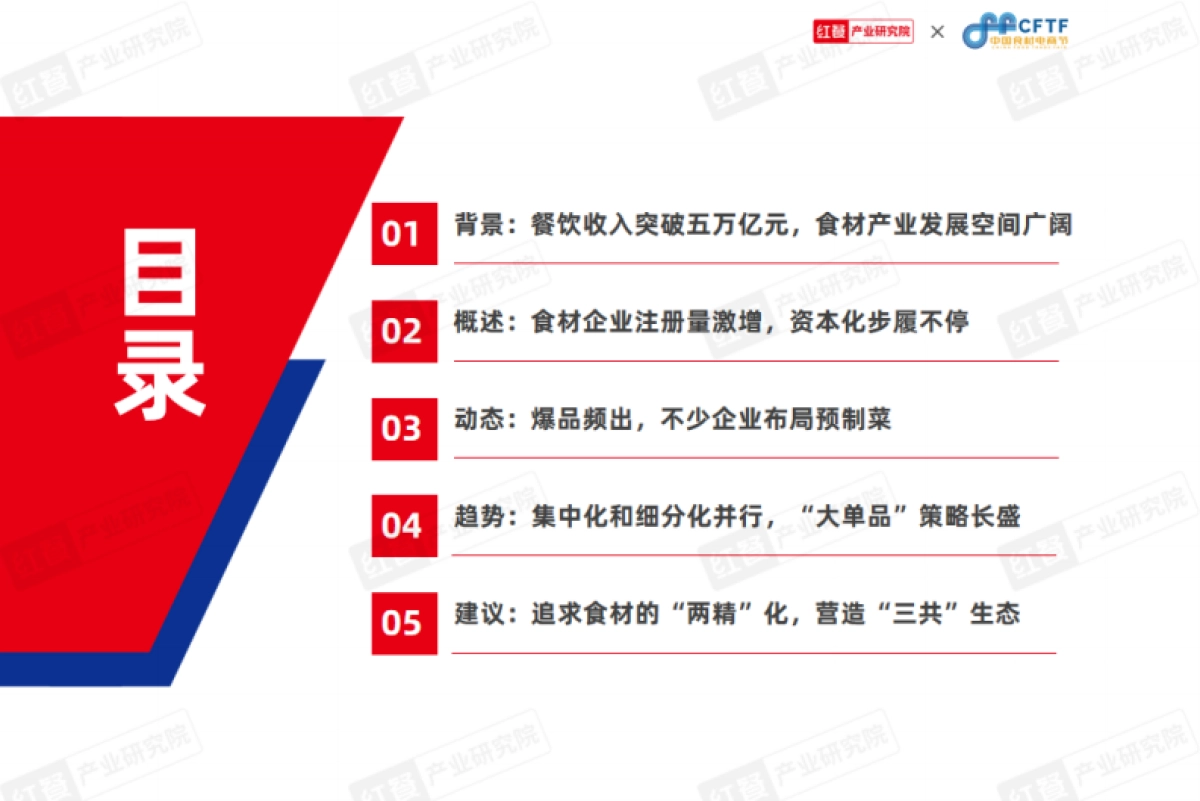 红餐：中国餐饮食材发展报告2024_第2页