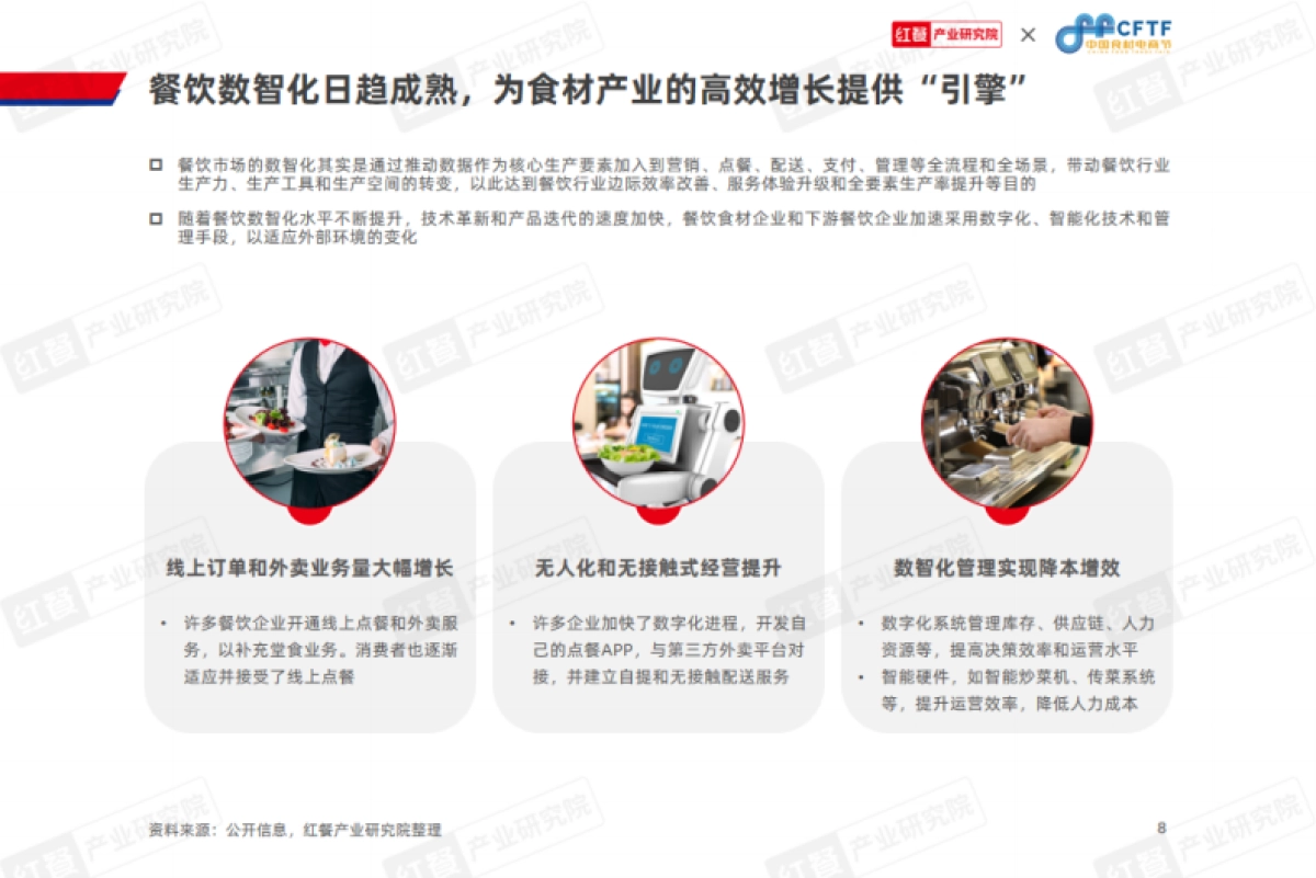 红餐：中国餐饮食材发展报告2024_第8页