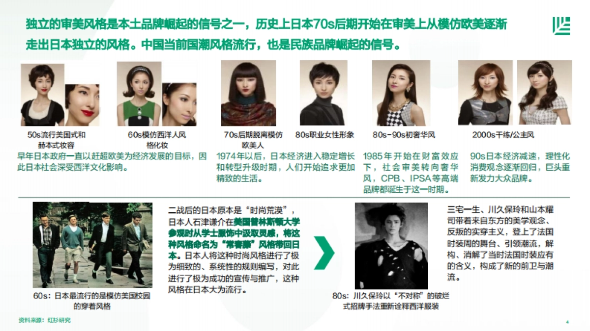 红杉中国：2023中国消费者品牌偏好洞察_第4页