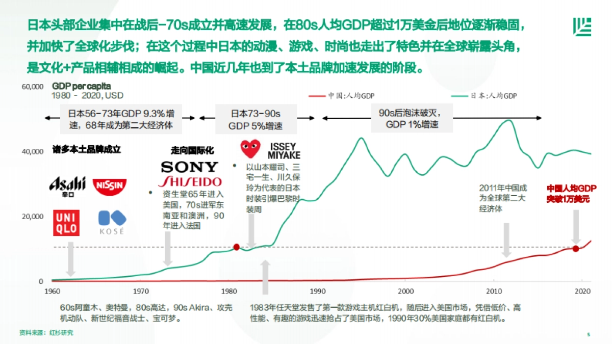 红杉中国：2023中国消费者品牌偏好洞察_第5页