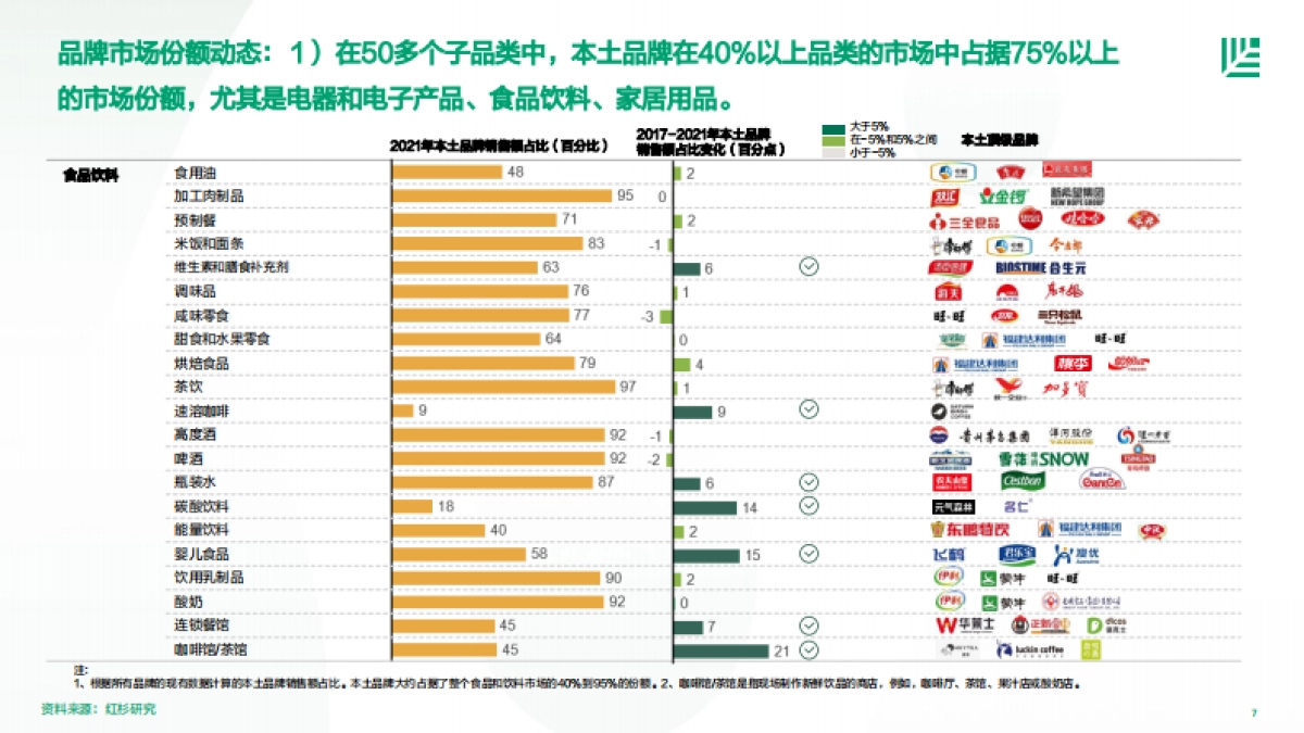 红杉中国：2023中国消费者品牌偏好洞察_第7页