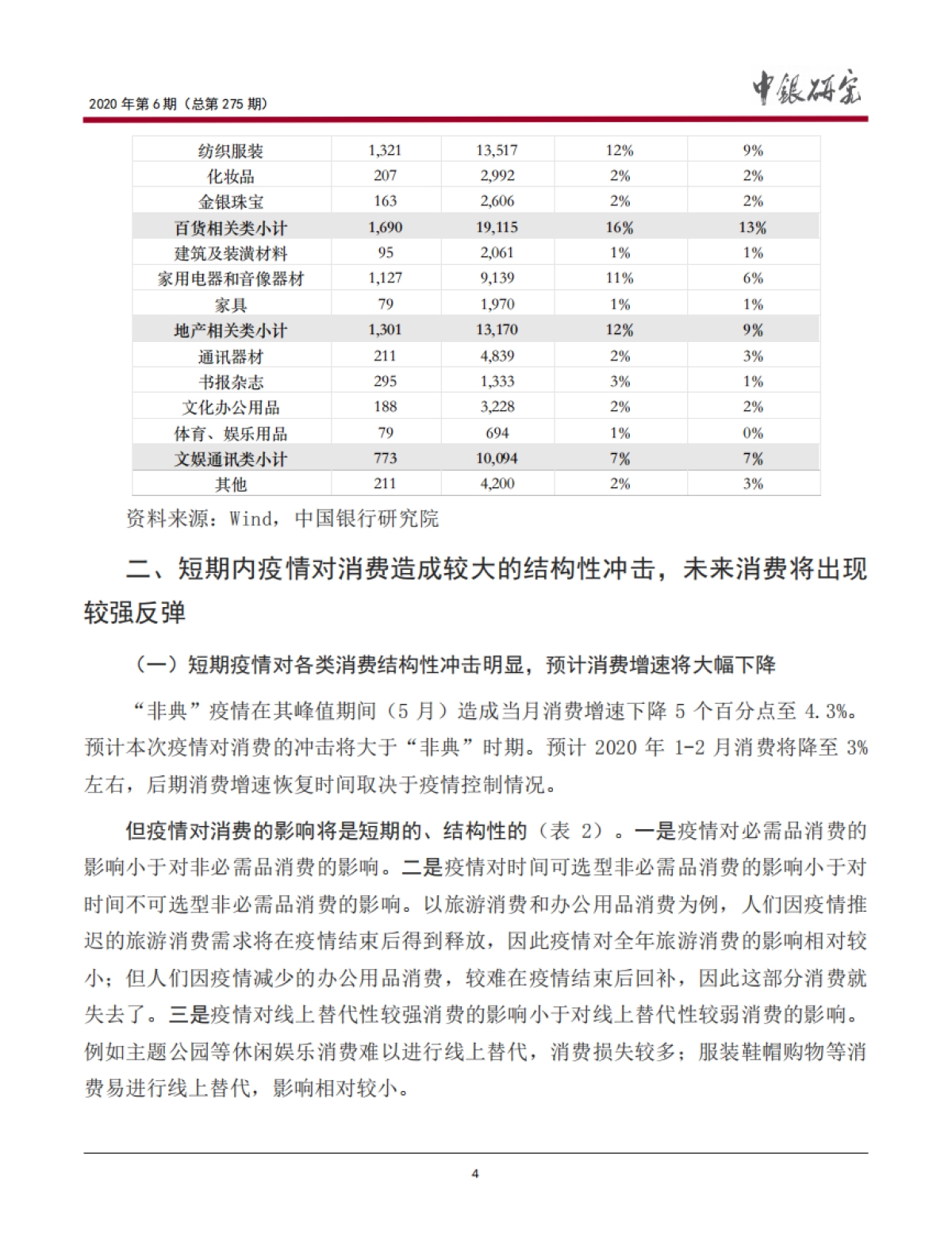 宏观观察2020年第6期（总第275期）新冠肺炎疫情对我国消费的影响与银行业应对_第5页