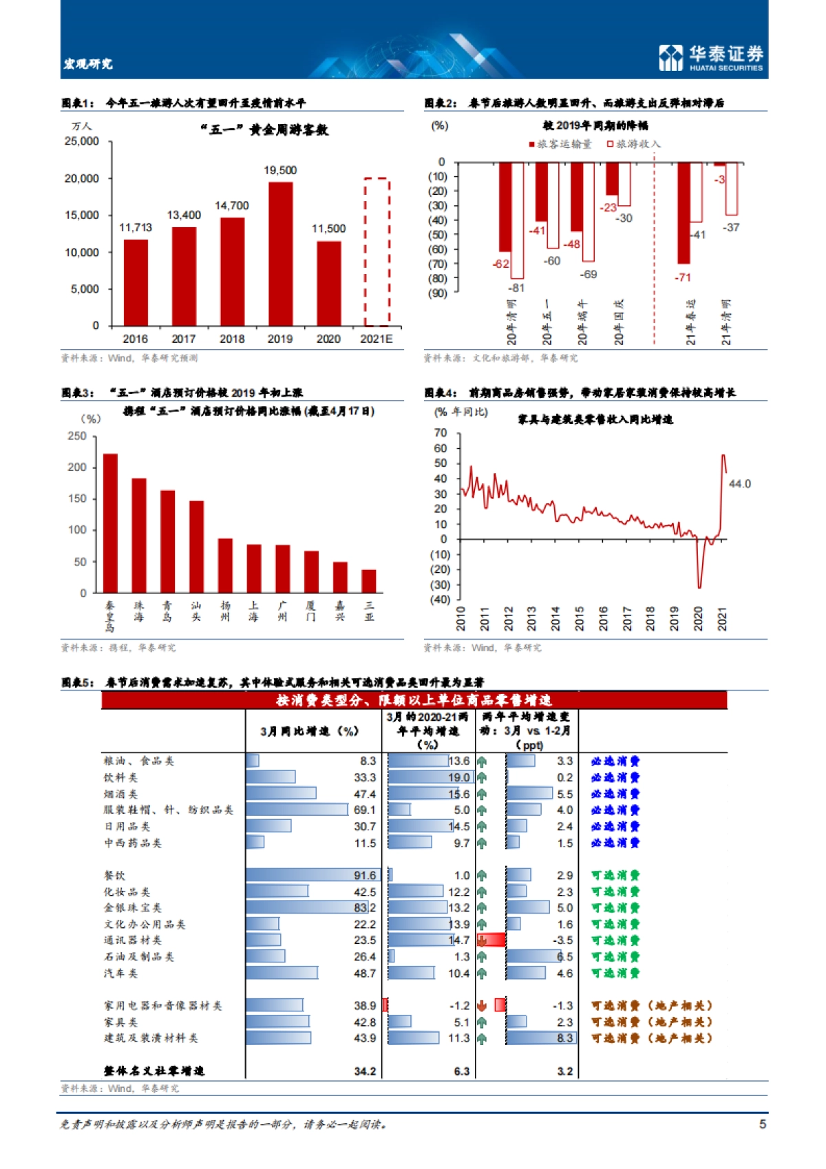 宏观深度研究：消费有望成为近期内需增长亮点-华泰证券_第5页