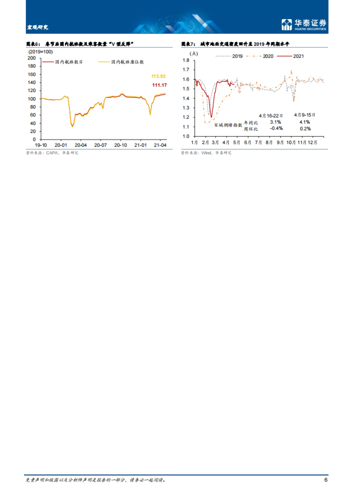 宏观深度研究：消费有望成为近期内需增长亮点-华泰证券_第6页
