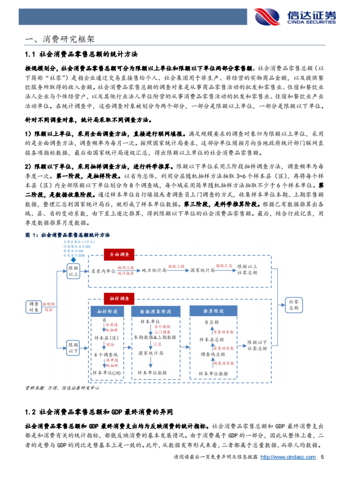 宏观研究-分析框架、影响因素和未来展望：消费复苏的瓶颈和希望-信达证券[解运亮,张云杰]_第5页
