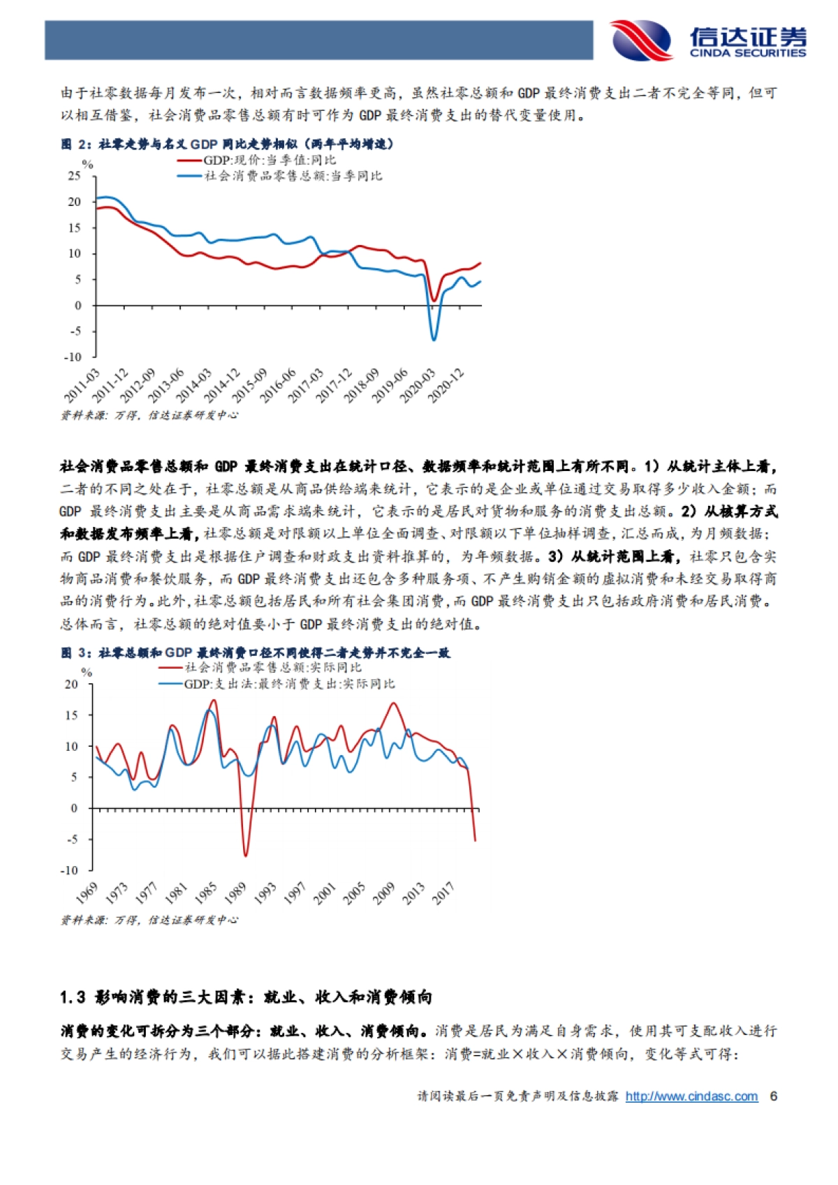 宏观研究-分析框架、影响因素和未来展望：消费复苏的瓶颈和希望-信达证券[解运亮,张云杰]_第6页