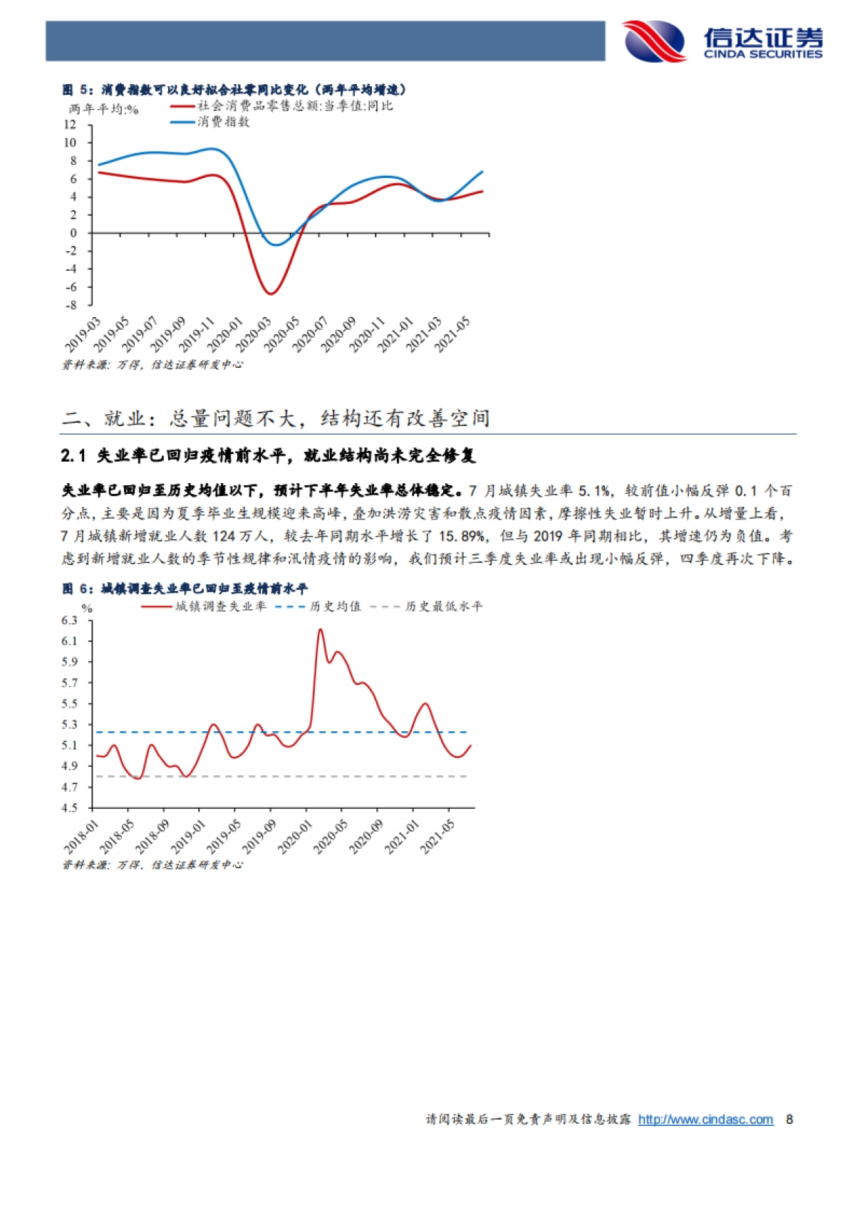 宏观研究-分析框架、影响因素和未来展望：消费复苏的瓶颈和希望-信达证券[解运亮,张云杰]_第8页