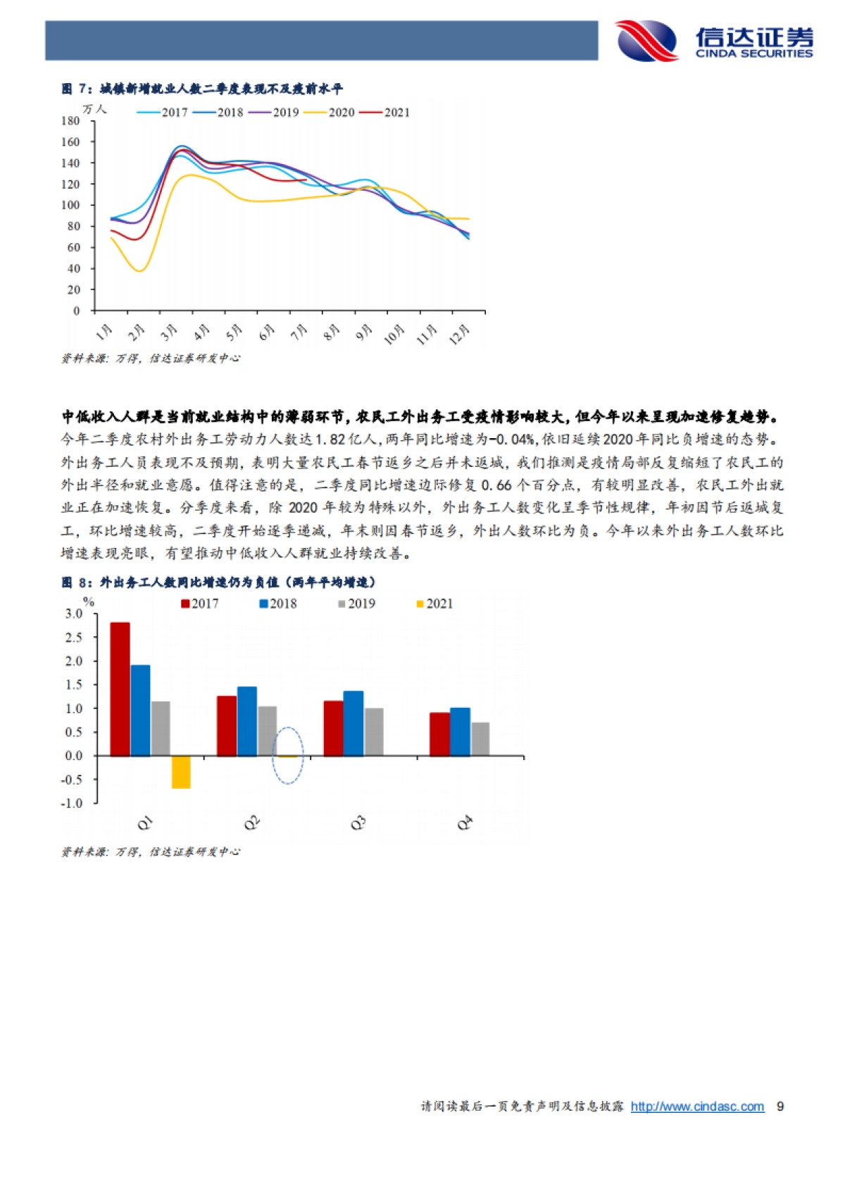 宏观研究-分析框架、影响因素和未来展望：消费复苏的瓶颈和希望-信达证券[解运亮,张云杰]_第9页