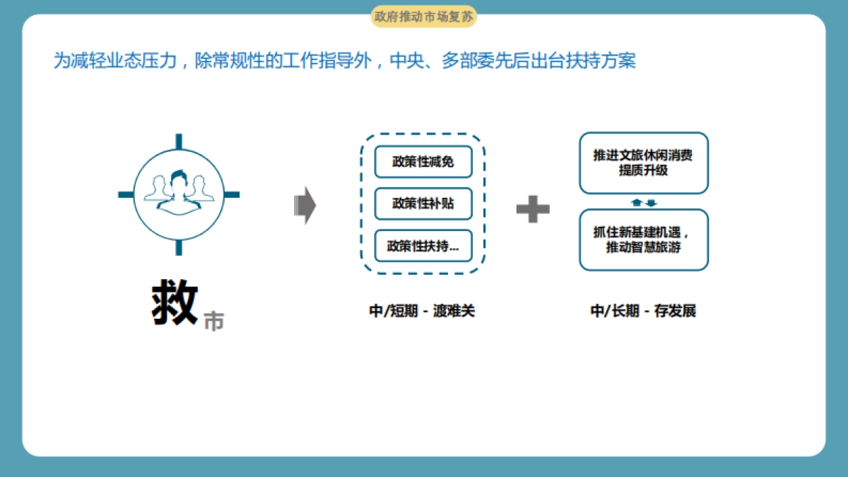 后疫情下旅游目的地消费变革与数字化-国双_第10页