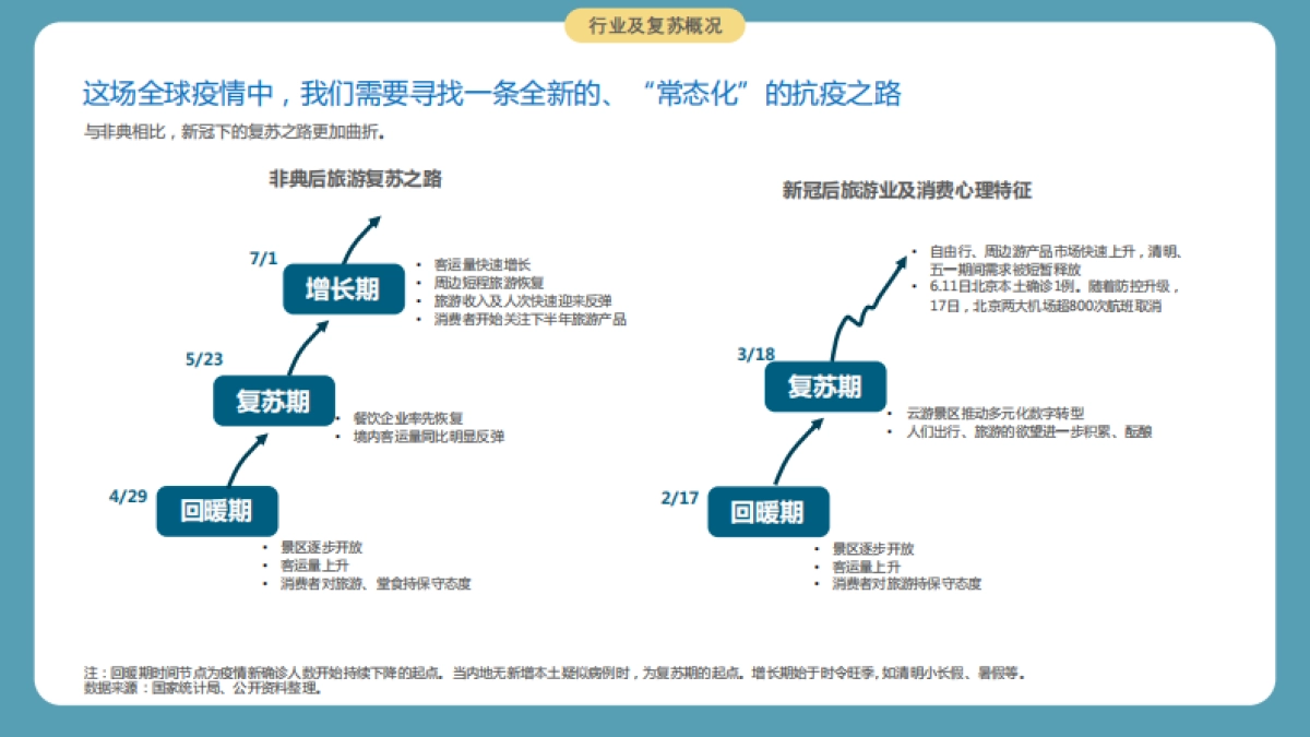 后疫情下旅游目的地消费变革与数字化-国双_第8页