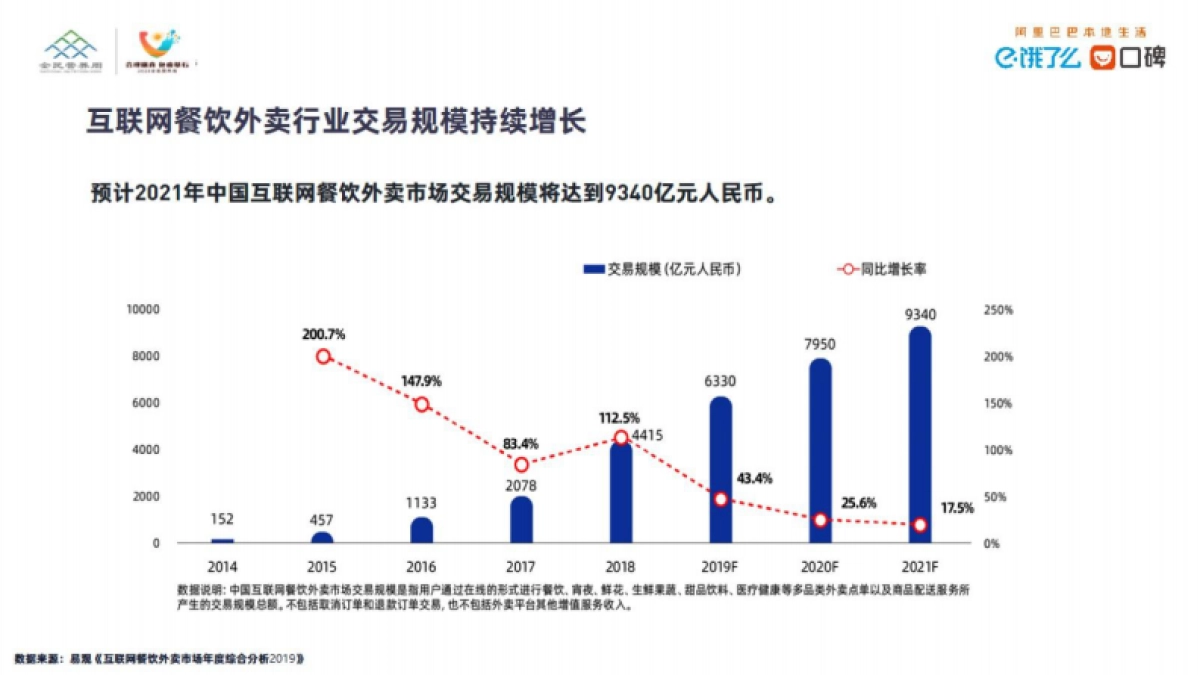 互联网餐饮外卖消费营养健康趋势洞察-饿了么_第4页