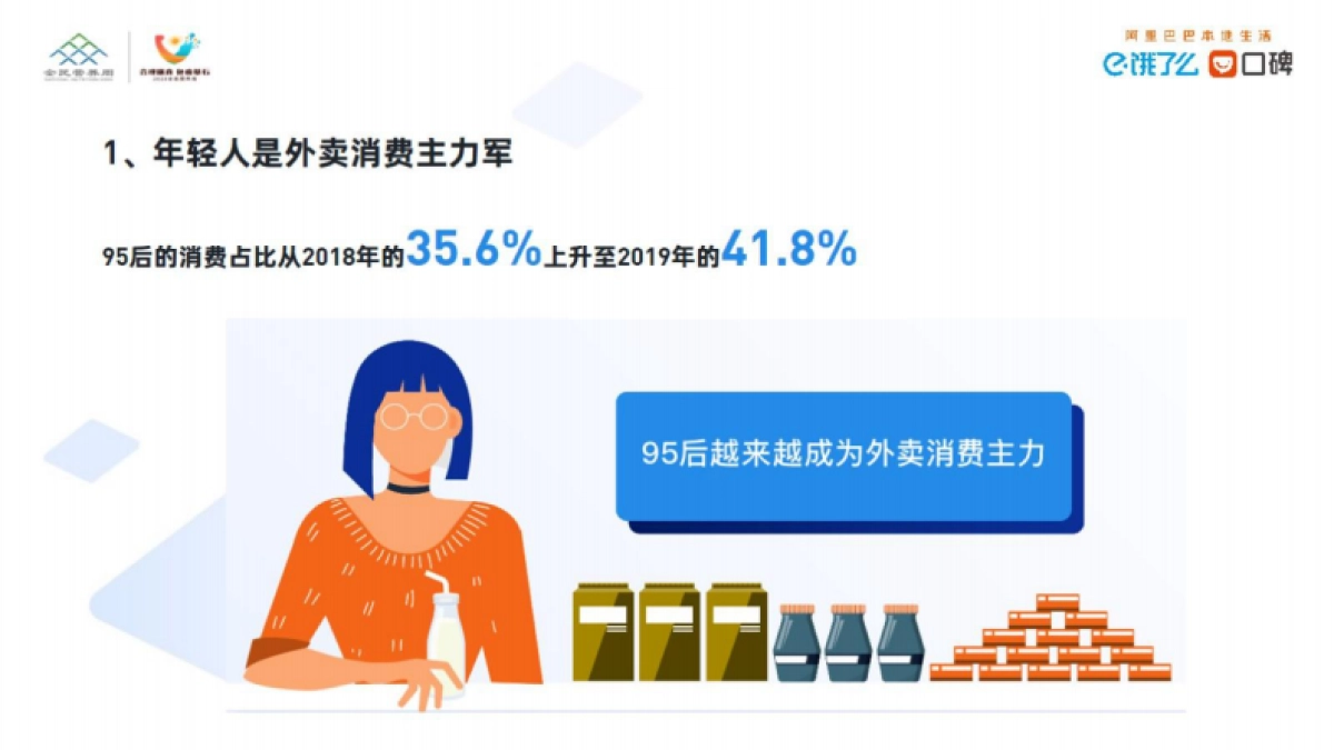 互联网餐饮外卖消费营养健康趋势洞察-饿了么_第6页