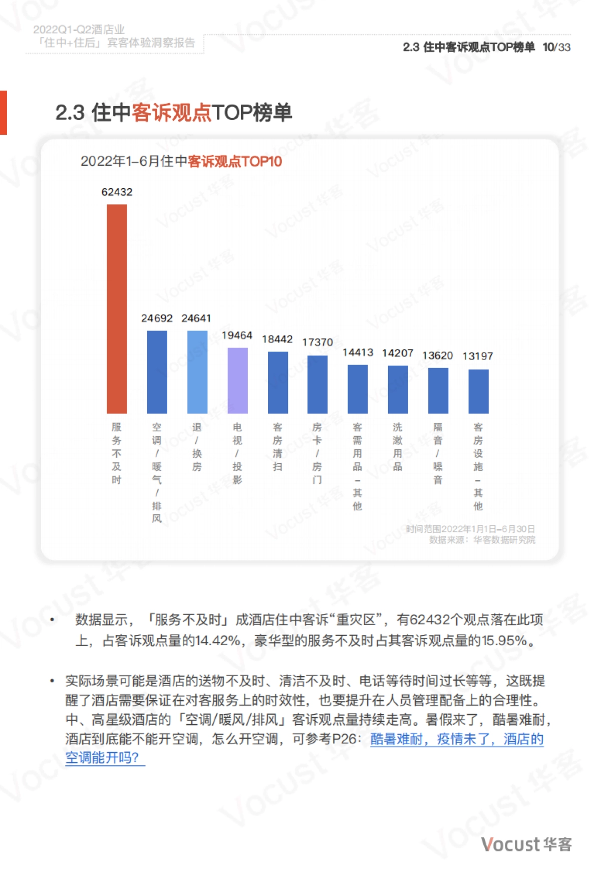 华客:2022Q1-Q2酒店业「住中住后」宾客体验洞察报告_第10页