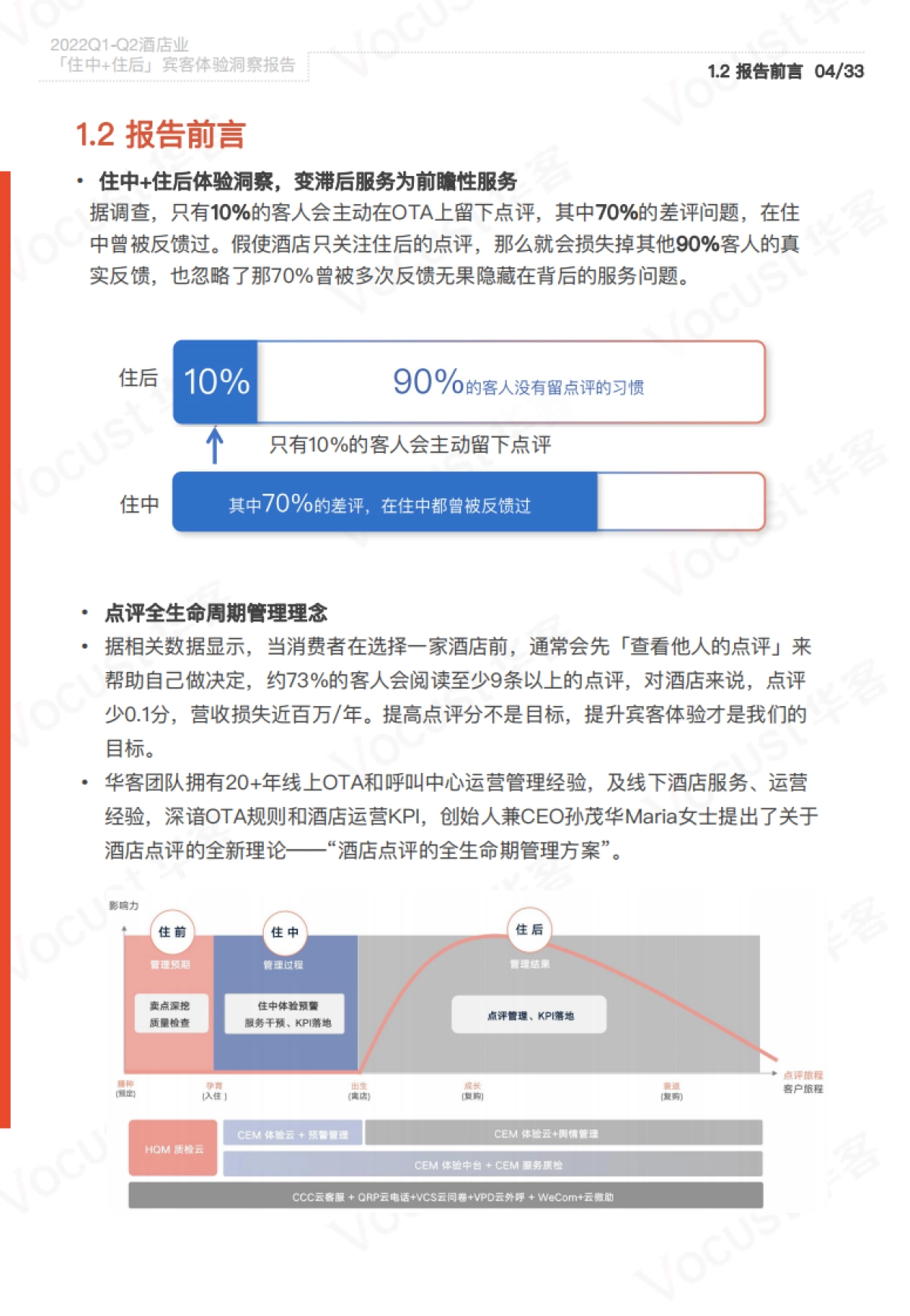 华客:2022Q1-Q2酒店业「住中住后」宾客体验洞察报告_第4页