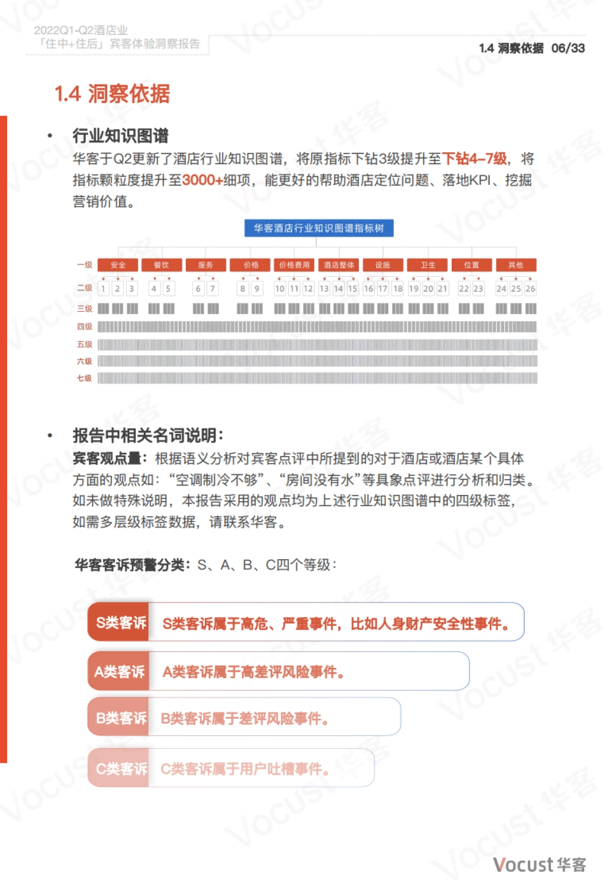 华客:2022Q1-Q2酒店业「住中住后」宾客体验洞察报告_第6页