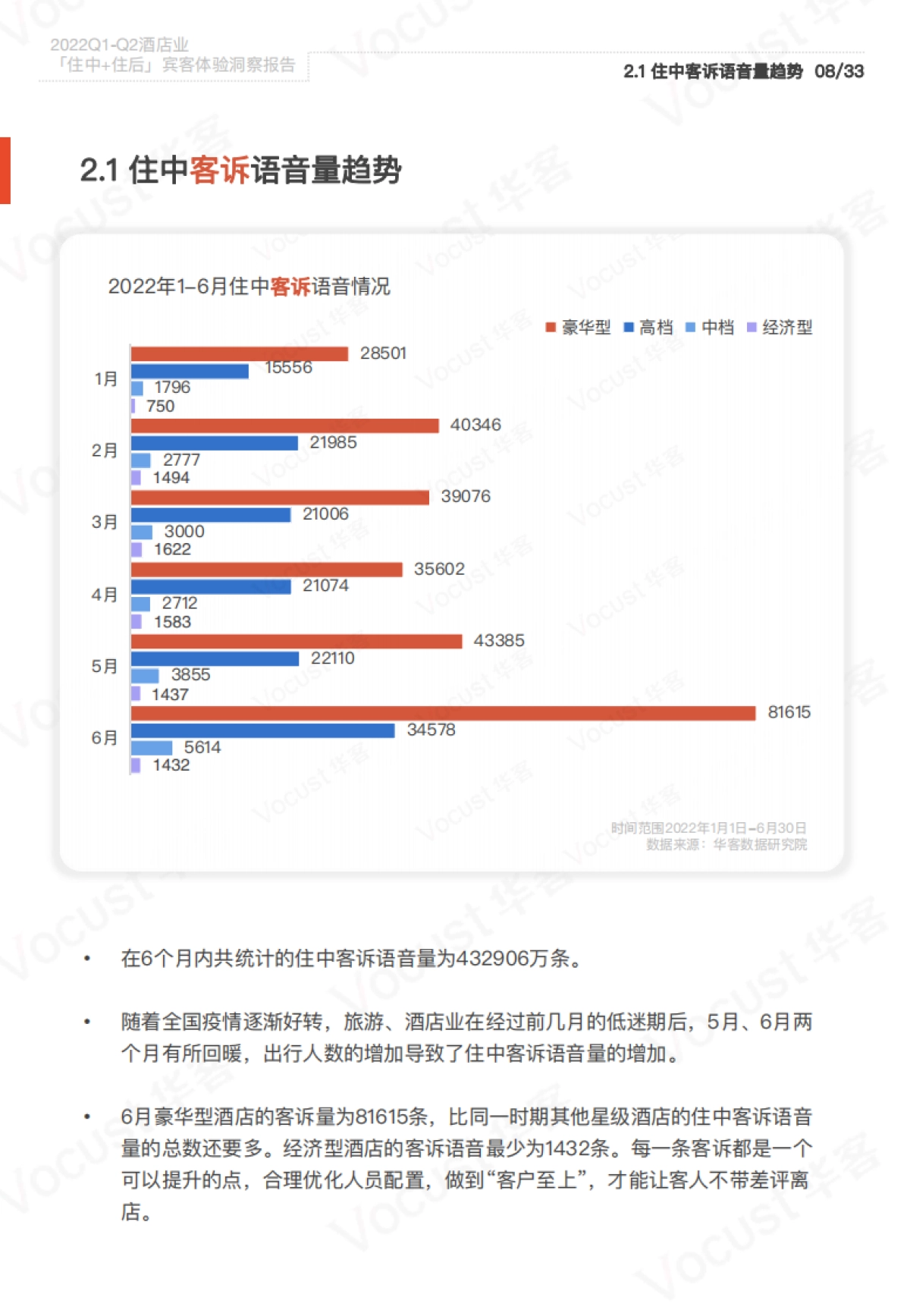 华客:2022Q1-Q2酒店业「住中住后」宾客体验洞察报告_第8页