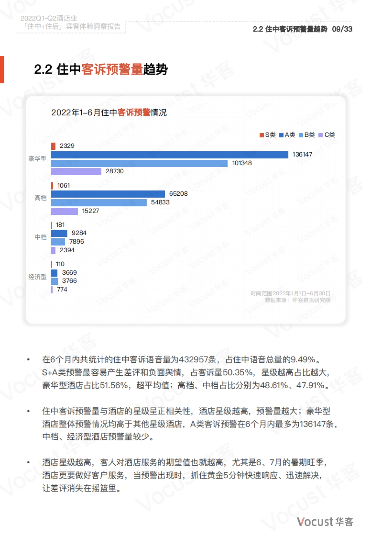 华客:2022Q1-Q2酒店业「住中住后」宾客体验洞察报告_第9页