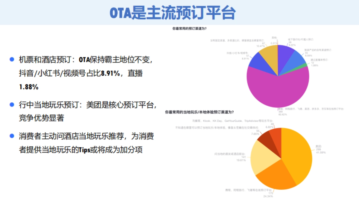 环球旅讯：2024Q1中国旅游消费趋势洞察报告_第10页