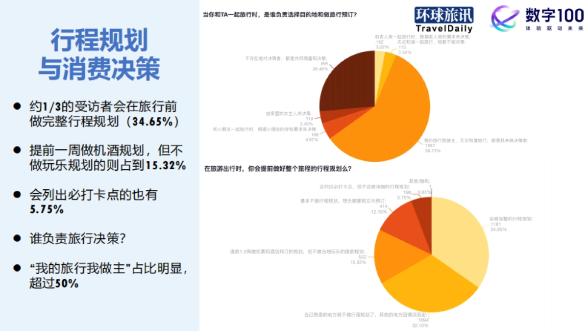 环球旅讯：2024Q1中国旅游消费趋势洞察报告_第8页